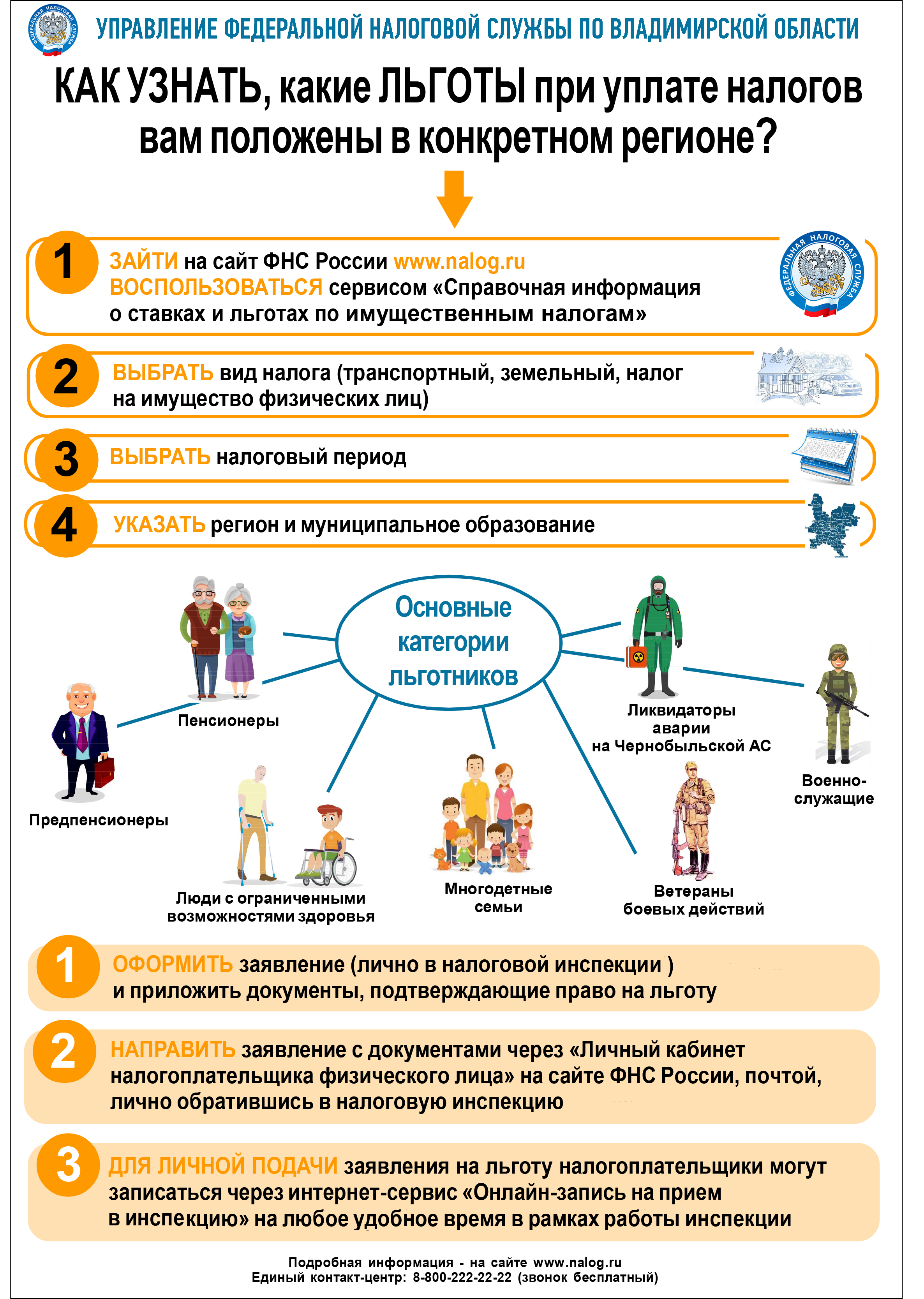 Как узнать, какие льготы при уплате налогов вам положены в конкретном  регионе