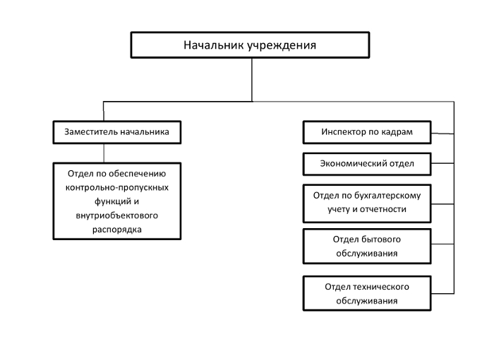 Муниципальное казенное учреждение хозяйственно эксплуатационная служба. Г. Муниципальное казенное учреждение хозяйственно эксплуатационная служба. Мку управление по делам го и чс бмр балаково руководитель багасин. Одинцово (московская область), северная улица, д.